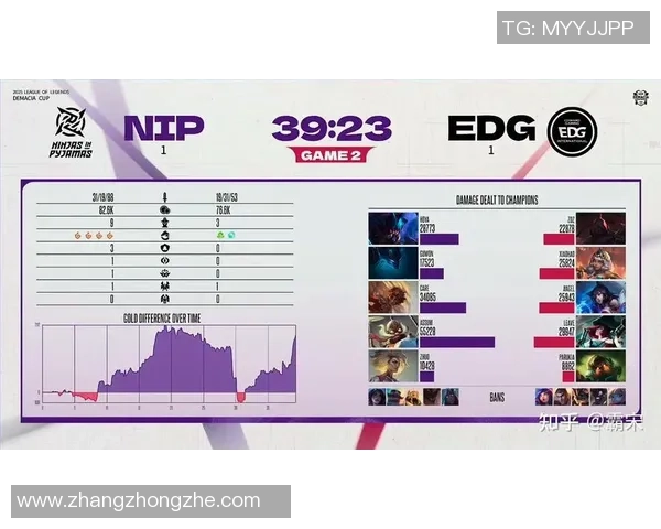 EDG在全球总决赛中的比赛经验分析与表现评估