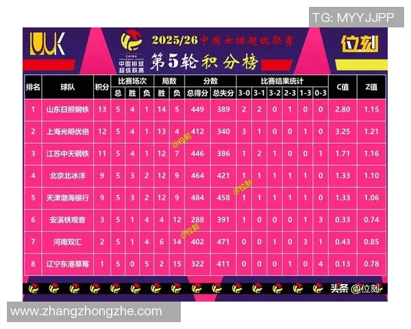 广州排球队在世界杯积分榜中以100分稳居第一名展现强劲实力