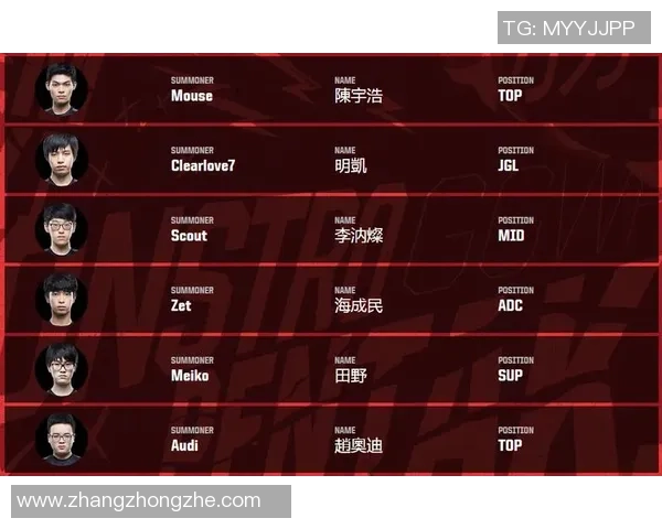 洲际赛积分榜更新RNG战队以86分稳居第一名